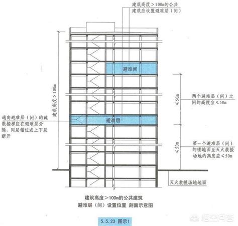 建築樓層高度